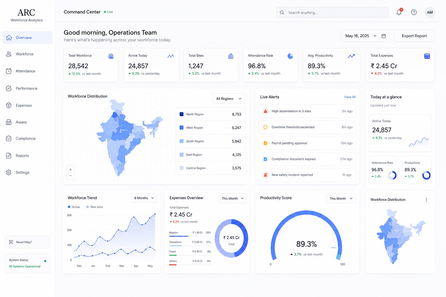 ARC Workforce Analytics command center
